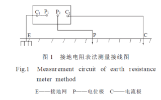 怎么测地线接地（怎么测地线接地电阻）