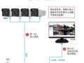 海康威视半球摄像头怎样调摄像头，海康威视半球怎么安装视频