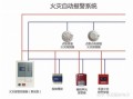 火灾报警器怎么使用，报警器怎么使用视频