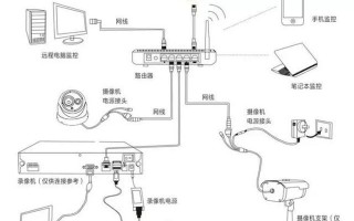 监控应该怎么布置（新房监控怎么预留）