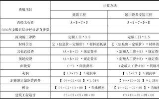 造价怎么算安装（造价怎么算安装费用）