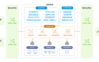 监控系统工程怎么样（雪亮工程监控系统怎么查看）