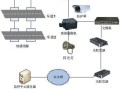 卡口智慧摄像头怎么安装（顺冠照明怎么安装）