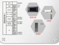 道闸摄像头怎么添加（道闸摄像头怎么添加海康摄像机）