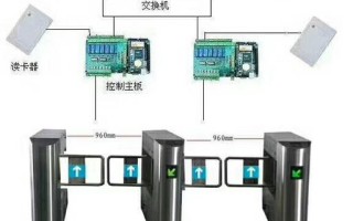 智能通道闸怎么设置（智能人行通道闸机的安装和接线）