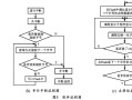 点阵屏怎么做监控程序（点阵屏怎么做监控程序的）