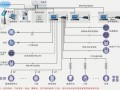 梯控联网怎么布线（小区弱电系统包括哪些，小区弱电系统包括哪些知识）