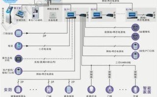 梯控联网怎么布线（小区弱电系统包括哪些，小区弱电系统包括哪些知识）