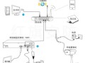 怎么安装监控路由器（摄像头怎样与无线路由器连接）