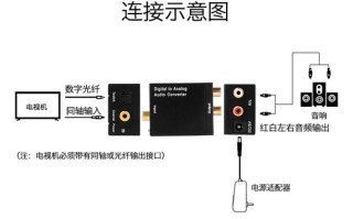 光纤怎么转同轴（光纤怎么转同轴接口）