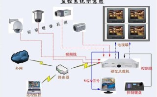 安爸c8智能摄像头连接步骤，监控线怎么接摄像头线