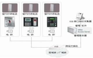 银行门禁系统怎么开门（银行门禁系统怎么开门的）