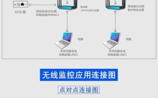 网线监控怎么设置（网线监控怎么设置密码）