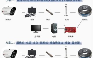 安防监控怎么设置夜视模式（双光源监控头灯板怎么设置）