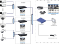 nvr怎么上大屏（100个摄象机的大型视频监控设计方案）