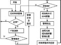 监控报警怎么办（监控报警怎么办理手续）