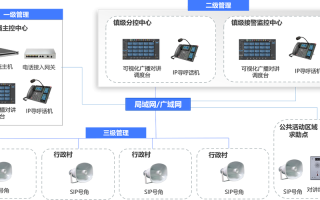 闯关东的原因，怎么入侵村村通广播系统呢