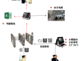 考勤系统门禁怎么录入（考勤系统门禁怎么录入系统）