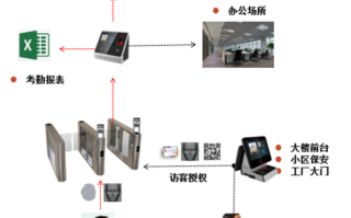 考勤系统门禁怎么录入（考勤系统门禁怎么录入系统）