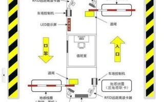 车牌识别雷达怎么安装，纯车牌识别怎么布线视频