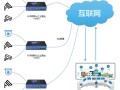 工业环网的组网方法，环网监控怎么手机看视频