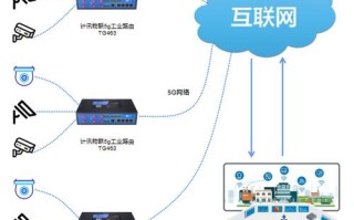 工业环网的组网方法，环网监控怎么手机看视频