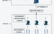 身份证驱动怎么安装（st710a身份证阅读器安装流程）