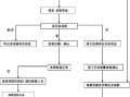 消防主机联动怎么程序加密（消防主机联动怎么程序加密的）