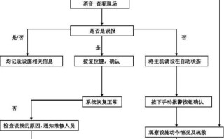 消防主机联动怎么程序加密（消防主机联动怎么程序加密的）