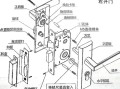 门锁怎么安装螺丝不对（门锁怎么安装螺丝不对位呢）