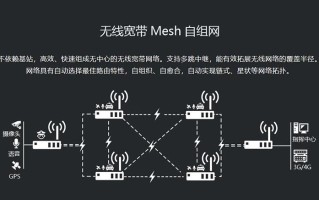 怎么做无线mesh（mesh无线组网教程）