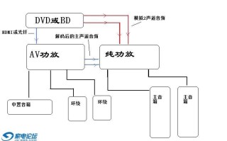 两广播功放怎么连接（广播功放怎么连接喇叭线）