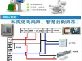 门禁电源如何接备用电源，门禁电源怎么加装后备电池视频