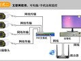 有摄像头怎么装监控，怎么组装监控摄像头视频