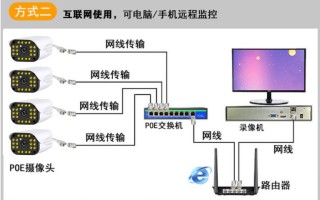 有摄像头怎么装监控，怎么组装监控摄像头视频