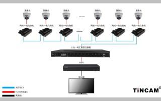 怎么给监控联网（网络监控摄像机怎样用光纤连接）