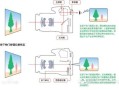 透镜自己怎么改，组合镜头怎么改变焦距大小