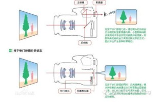 透镜自己怎么改，组合镜头怎么改变焦距大小