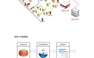 物业巡更图怎么画（物业巡更的设置要求）