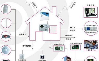 网络报警怎么报警器（网络报警怎么报警器的）