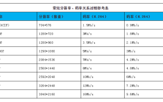 录像容量怎么算（监控录像时间怎么算）