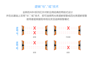 红外对射怎么校准（红外对射如何调试）