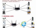 hikvision怎么配置摄像头（das 7104n支持什么摄像头）