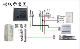 门禁系统不断重启是什么原因，couns门禁接线