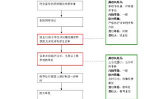 关于学校监控的法律规定，学校监控怎么办理流程