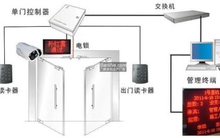 公司右下角门怎么开，公司的门禁里面怎么开门