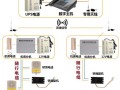 怎么维修三菱电梯五方对讲，电梯对讲系统坏了怎么修复呢