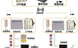 怎么维修三菱电梯五方对讲，电梯对讲系统坏了怎么修复呢