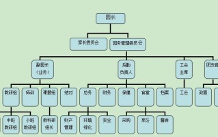 对幼儿学生怎么管理系统（对幼儿学生怎么管理系统的建议）