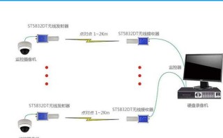 监控网络连接设置方法，怎么远距离连接监控设备呢